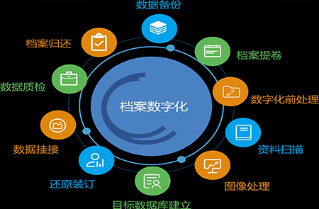 档案数字化范围